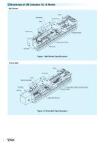 LM ACTUATOR GL-N - 2