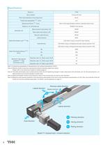 LM Actuator Model TY - 4