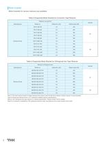 LM Actuator Model TY - THK - PDF Catalogs | Technical Documentation ...