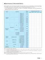 Low Price Actuator Model VLA - 15