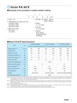 Low Price Actuator Model VLA - 9