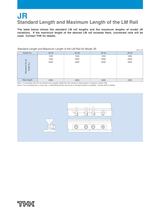 Model JR Structural Member Rail Type - 12