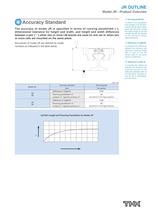 Model JR Structural Member Rail Type - 7