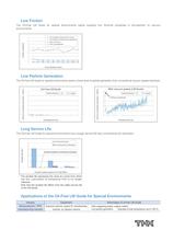 Oil-Free LM Guide for Special Environments - 3