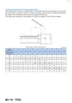 Rotary Ball Spline With Geared Type Models LBG and LBGT-11
