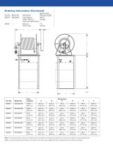 AFS Foam Stations-2