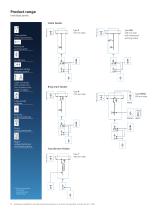 Switchgear Type 8DJH for Secondary Distribution Systems up to 24 kV, Gas-Insulated - 10