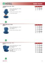 MIVAL CATALOGUE EDITION 01/22-9