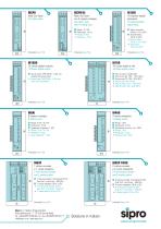 Can-Open I/O Modules - 2