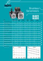 Servomotors BLQ23/BLQ33 series 0.33-1.15 Nm - 1