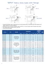 Ball transfer unit-10