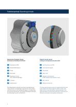 Bearing-free magnetic encoder systems MAG(A) - 6