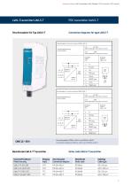 FOC transmitter LWL(S)-T / FOC decoder LWLS-D(i) - 7