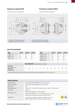 HKS(I) / HKDS(I)  Safety  Couplings - 2