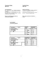 Output multipliers - 5