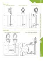 Displacer Level Switch - EDW_EDX900-2