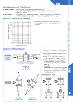 Electromagnetic flow meter - NMG-3