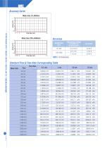 Electromagnetic flow meter - NMG-4