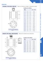 Electromagnetic flow meter - NMG-5
