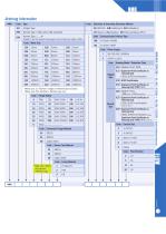 Electromagnetic flow meter - NMG-7