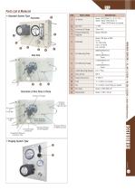 Ex type air purge&pressurization unit EXP SYSTEM-2