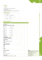 Hydrostatic Level Transmitter LG30F-2