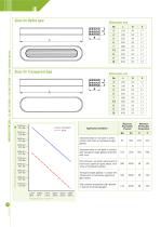 Liquid Level Indicator  R_T_B-2