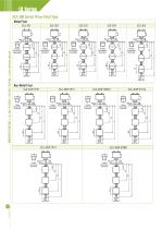 Magnetic float level switch ELS series-8