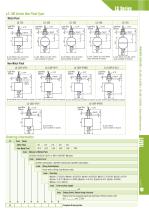 Magnetic float level switch LS series-4