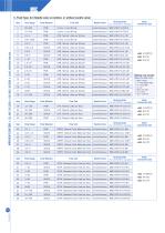 MBC-2
