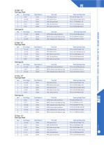 PF Series-2