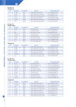 PF Series-3