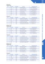 PF Series-4