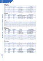 PF Series-5