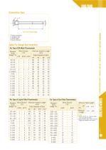 Special Type Thermometer - SRG/SHG-8