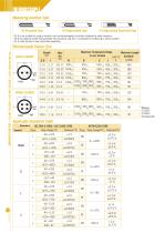 Type K thermocouple - TC-2
