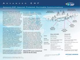 Advanced EHF Payloads (AEHF) - 2