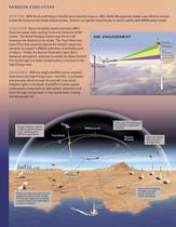 Airborne Laser Testbed (ALTB) - 5