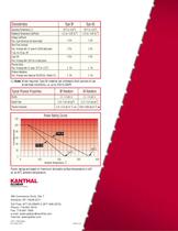 Axial-leaded resistors-4