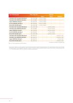 Thermocouple wire and strip - 18