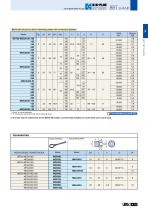 BBT / BT shank-11