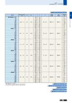 BBT / BT shank-15