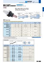 BBT / BT shank-17