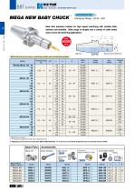 BBT / BT shank-4