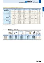 BBT / BT shank-9