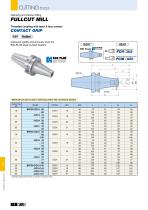 Cutting tools-6
