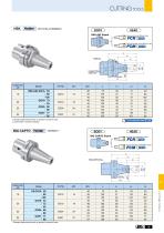 Cutting tools-7