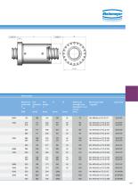 Heavy Duty Ball Screws Diameter 50 - 160 mm-4