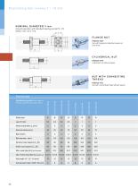 Miniature Ball Screws Diameter 3 – 16 mm-3