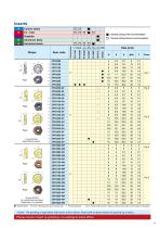 Ball Precision F ABPF type-11